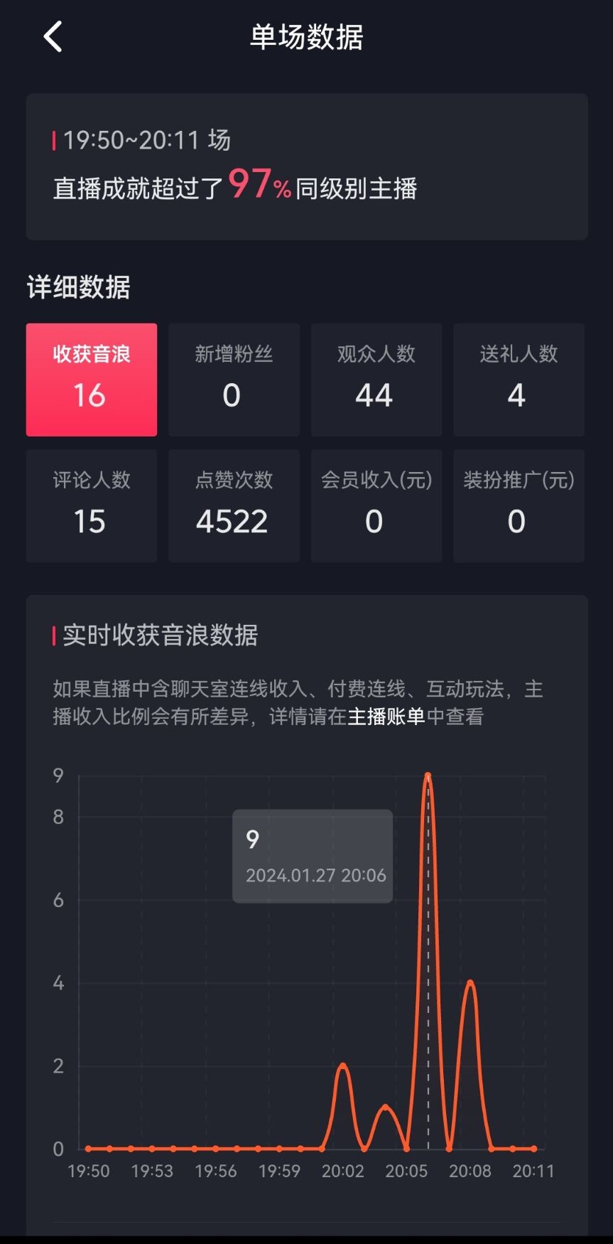215F2